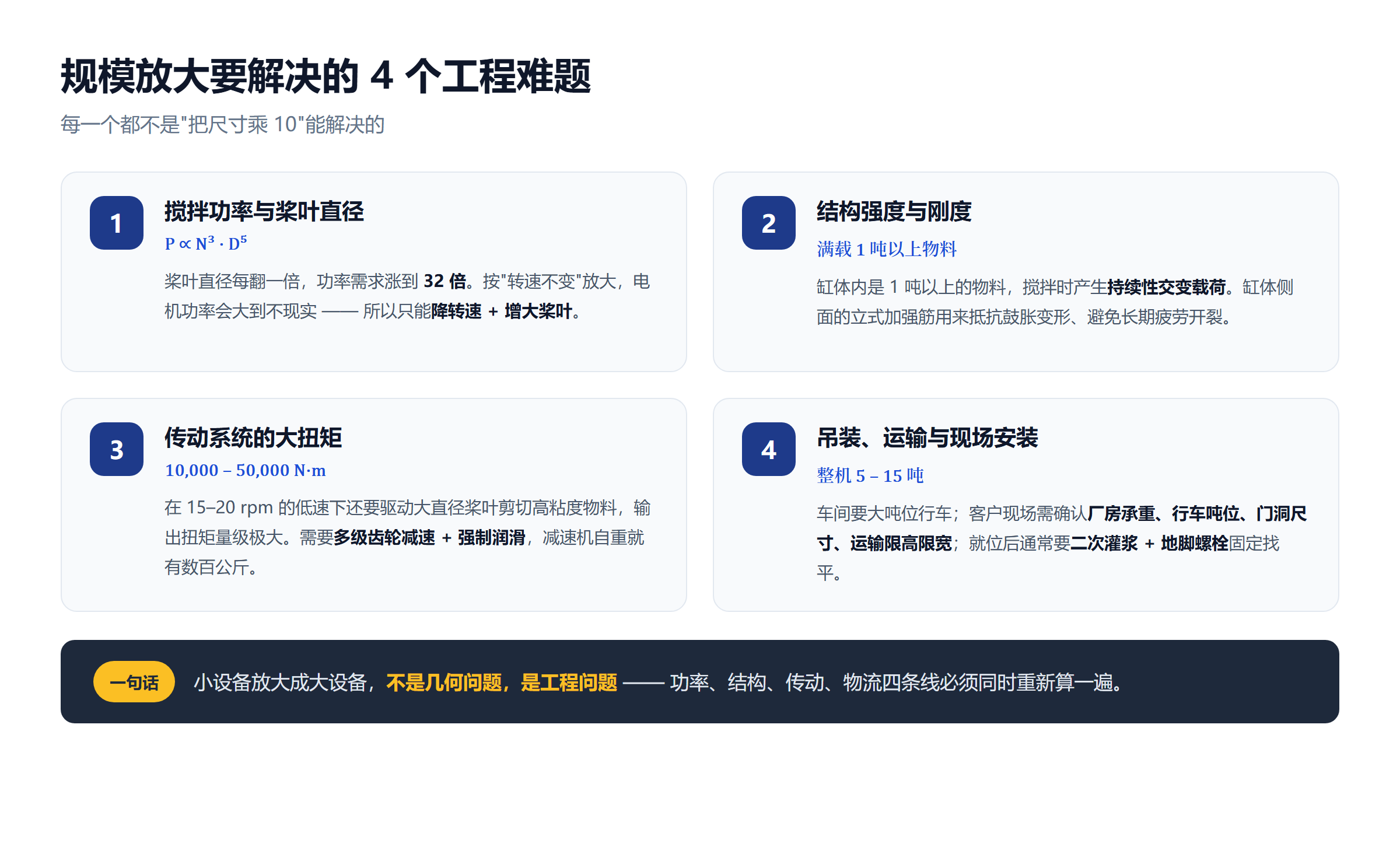 规模放大的 4 个工程难题