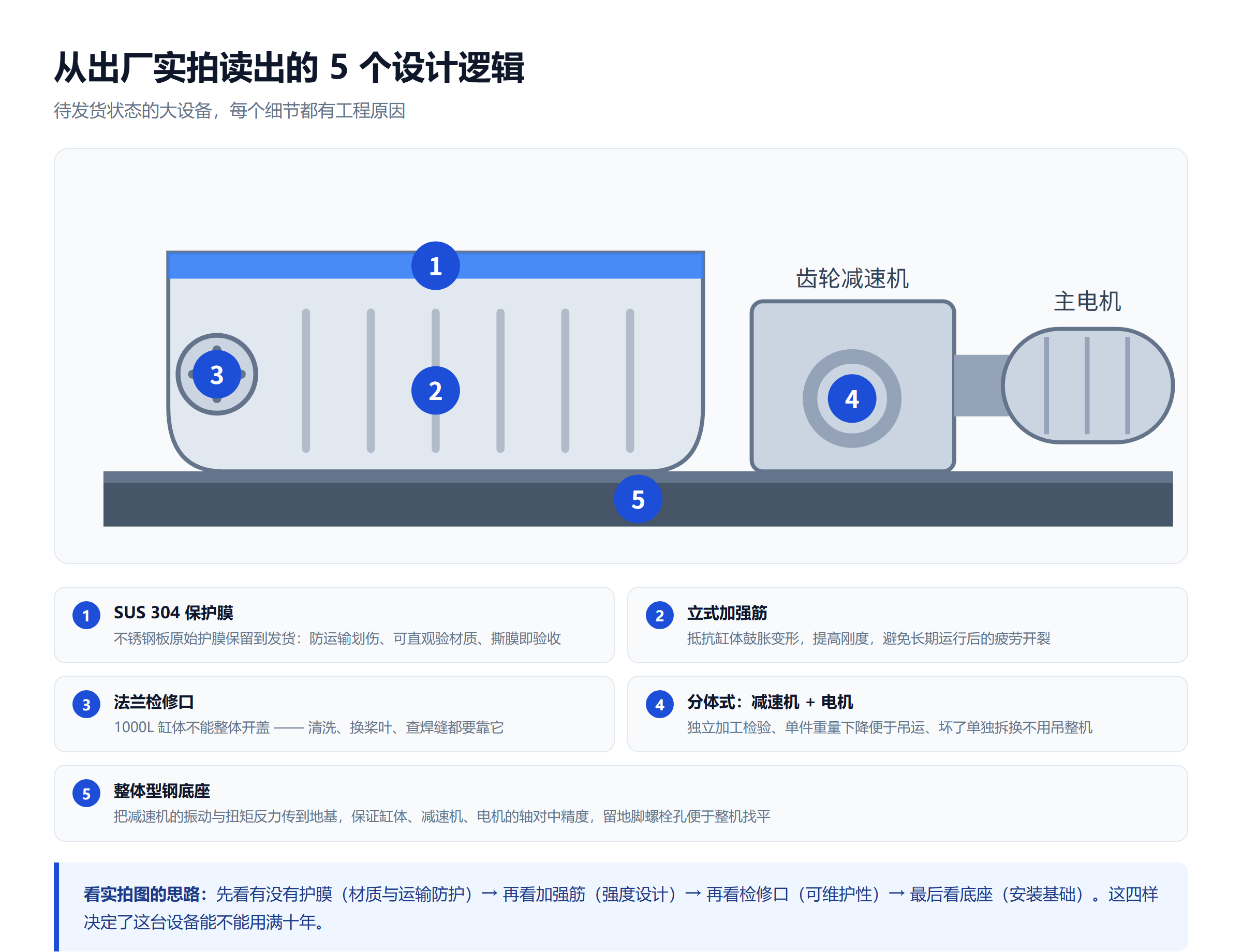 从出厂实拍读出的 5 个设计逻辑
